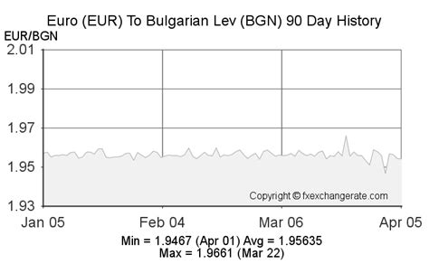 255 96 lv in euro|Bulgarian levs to Euros Exchange Rate. Convert BGN/EUR .